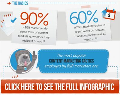Content Marketing for B2B