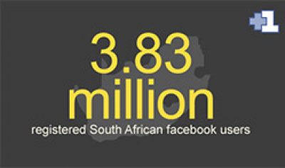 Social Media Usage in South Africa